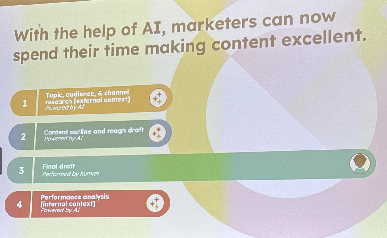 AI tools in marketing