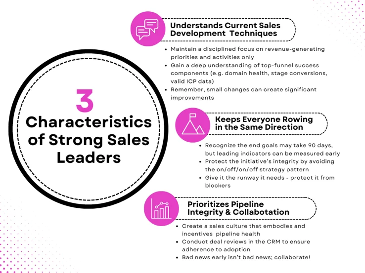 Characteristics of strong sales leaders