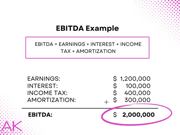 EBITDA example