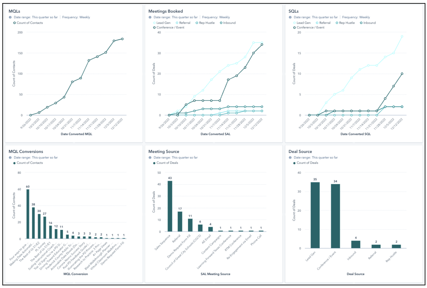 Key Reports