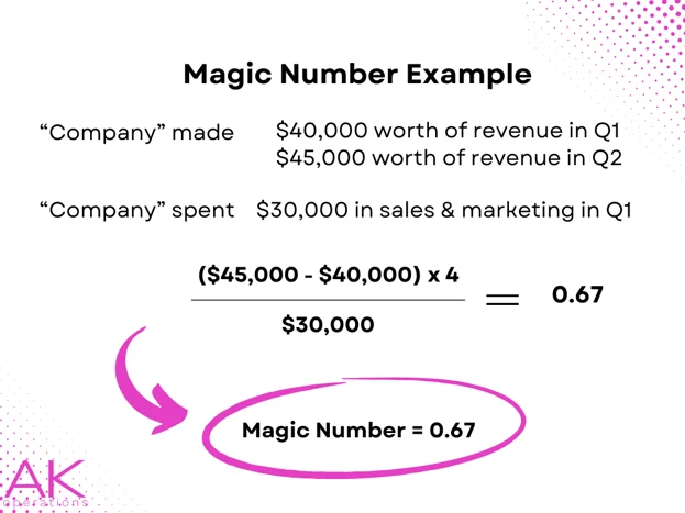 Magic number example