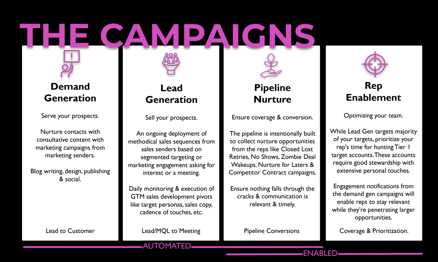 Scope Campaigns