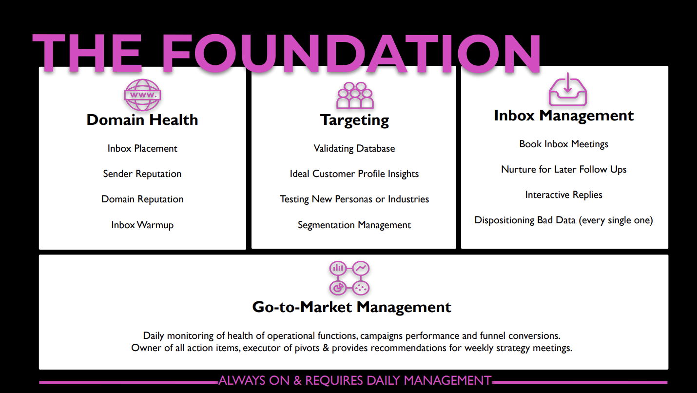 Scope Foundation