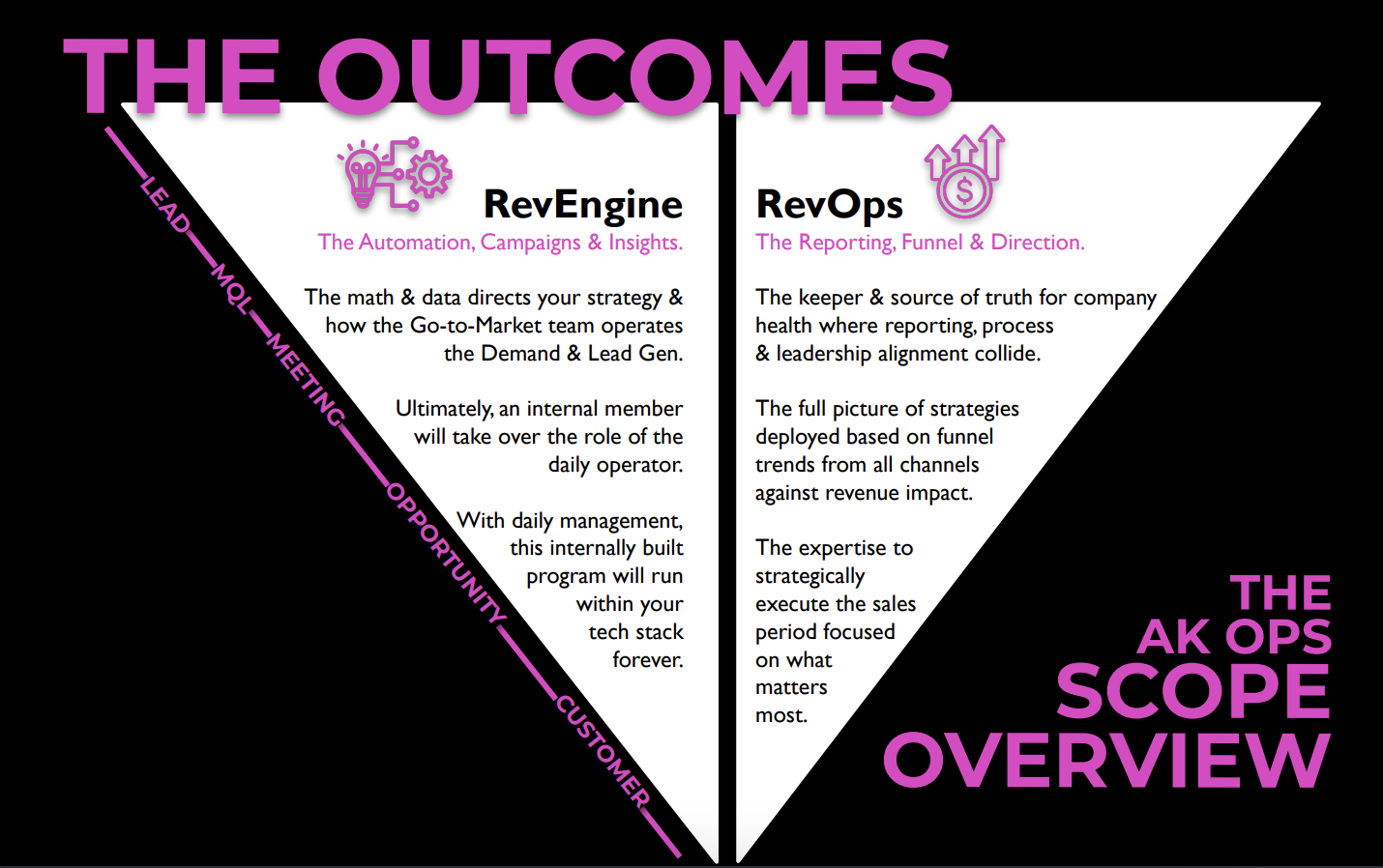 Scope Outcomes