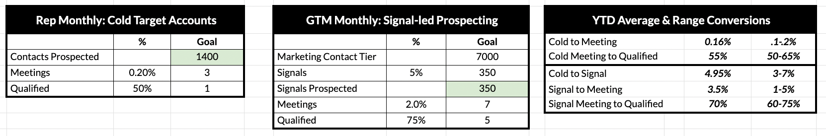 YTD analysis