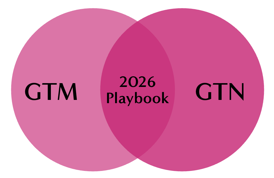 GTN 2026 Playbook