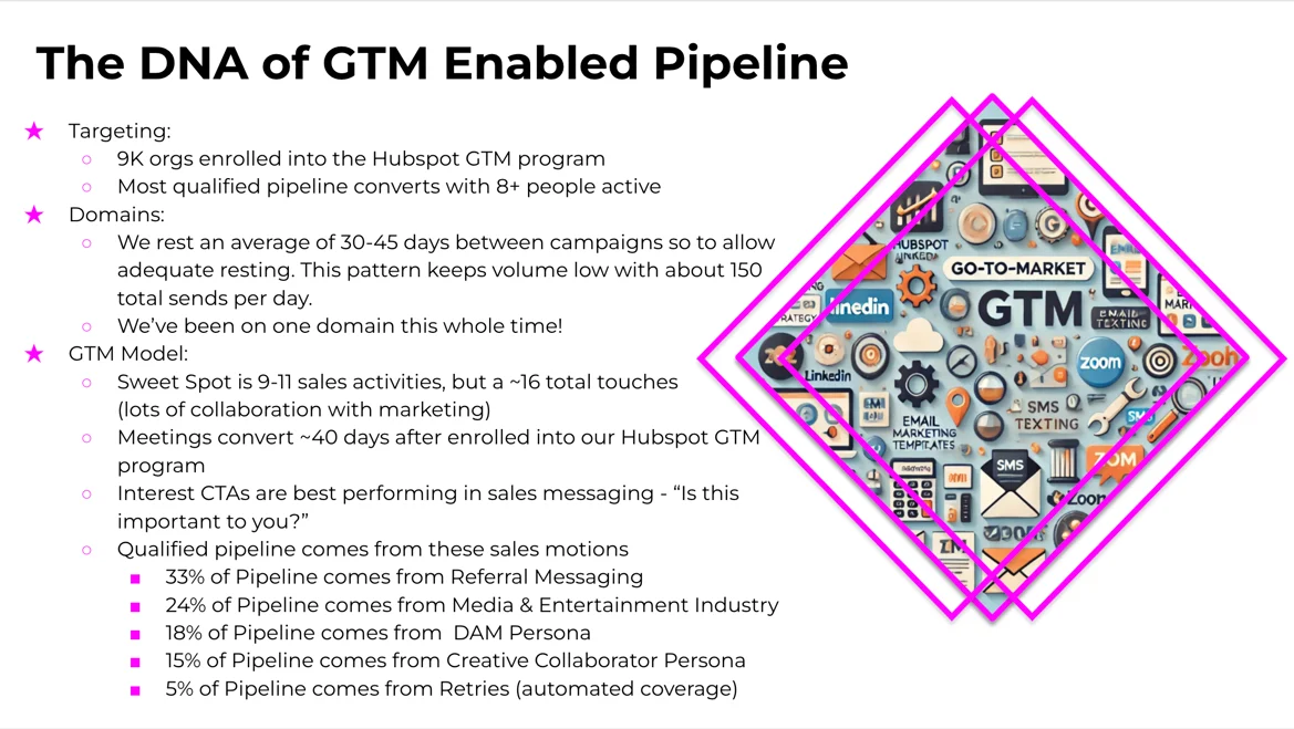 the DNA of GTM enabled pipeline